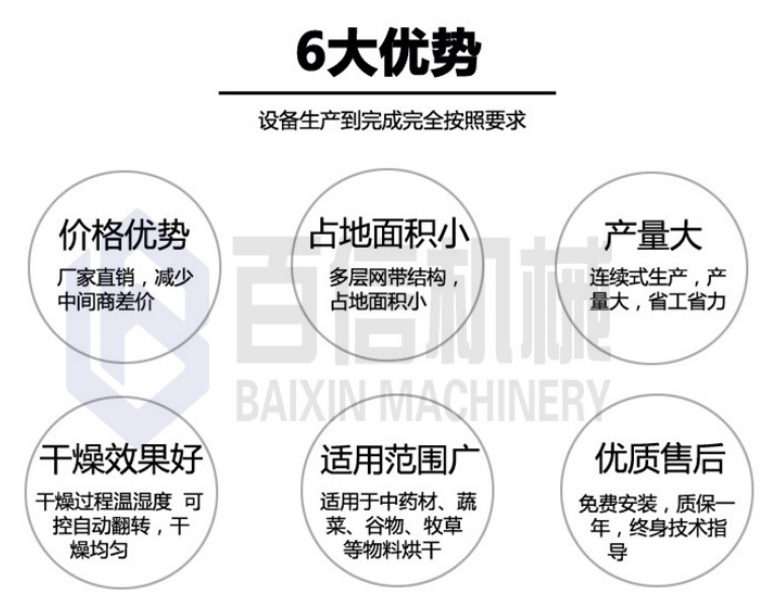 怀菊烘干机