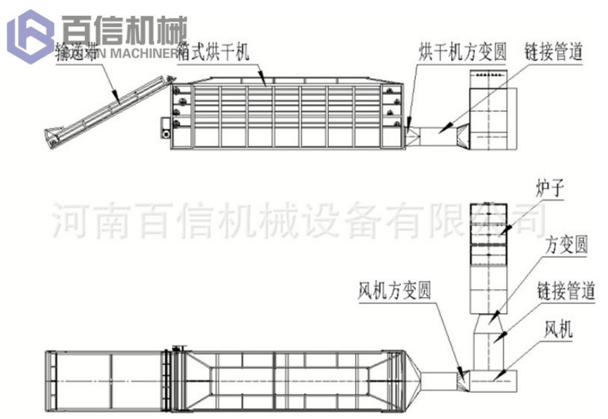 烘干机介绍
