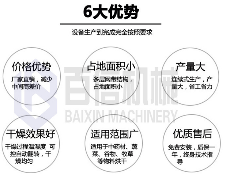 烘干机优势